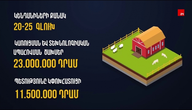 «Փոքր և միջին «խելացի» անասնաշենքների կառուցման կամ վերակառուցման և դրանց տեխնոլոգիական ապահովման պետական աջակցության» ծրագիր